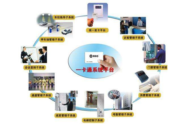 �Ž�һ��ͨϵͳ�������